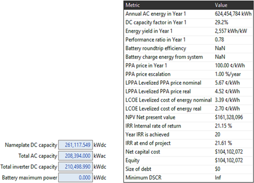 Capacity Factor and Nameplate Rating Explained — Uprise Energy