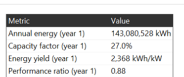 Capacity Factor and Nameplate Rating Explained — Uprise Energy