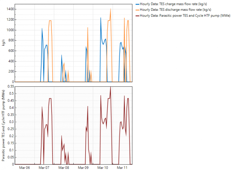 cycle pump rate